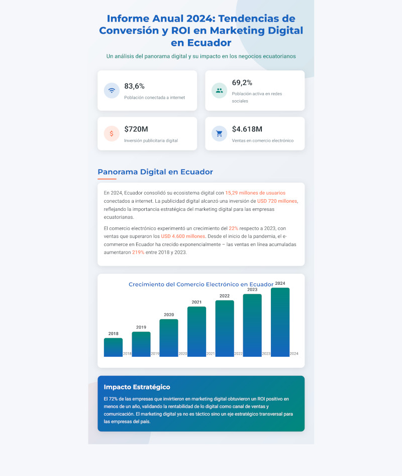 Informe de Tendencias de Marketing Digital en Ecuador 2024
