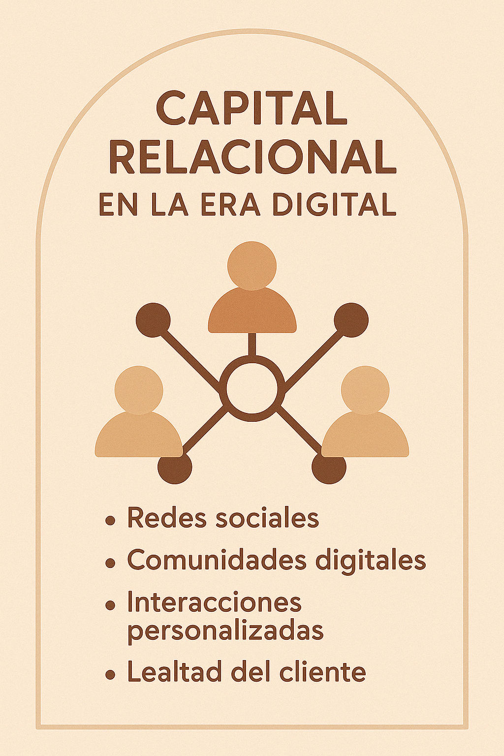 Capital Relacional en la Era Digital